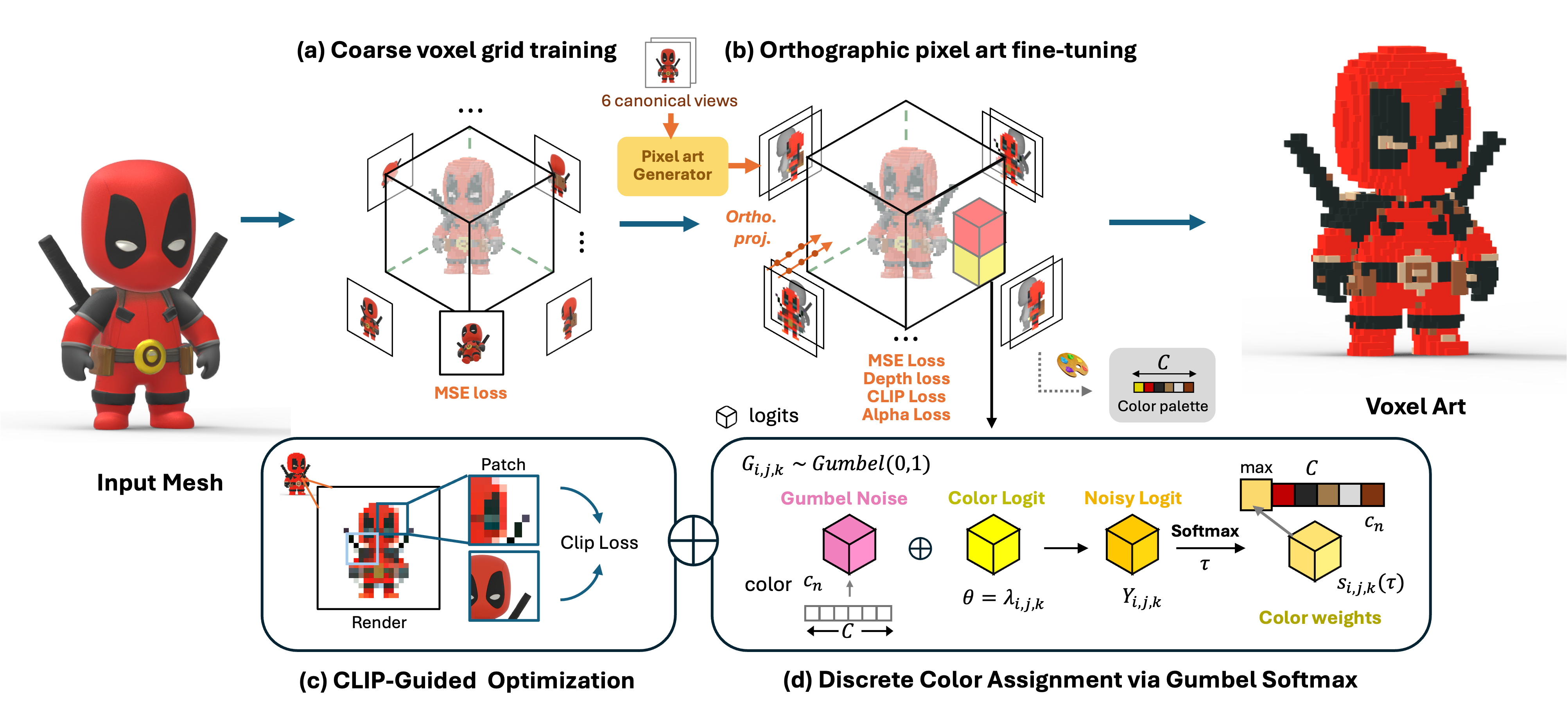 Voxify3D Pipeline Overview