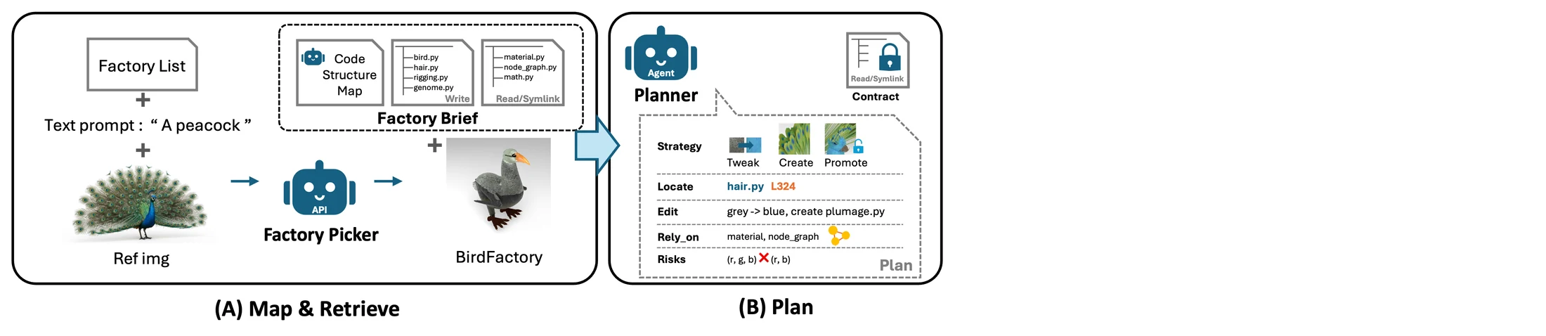 Stage B: the Planner writes a structured Editing Plan