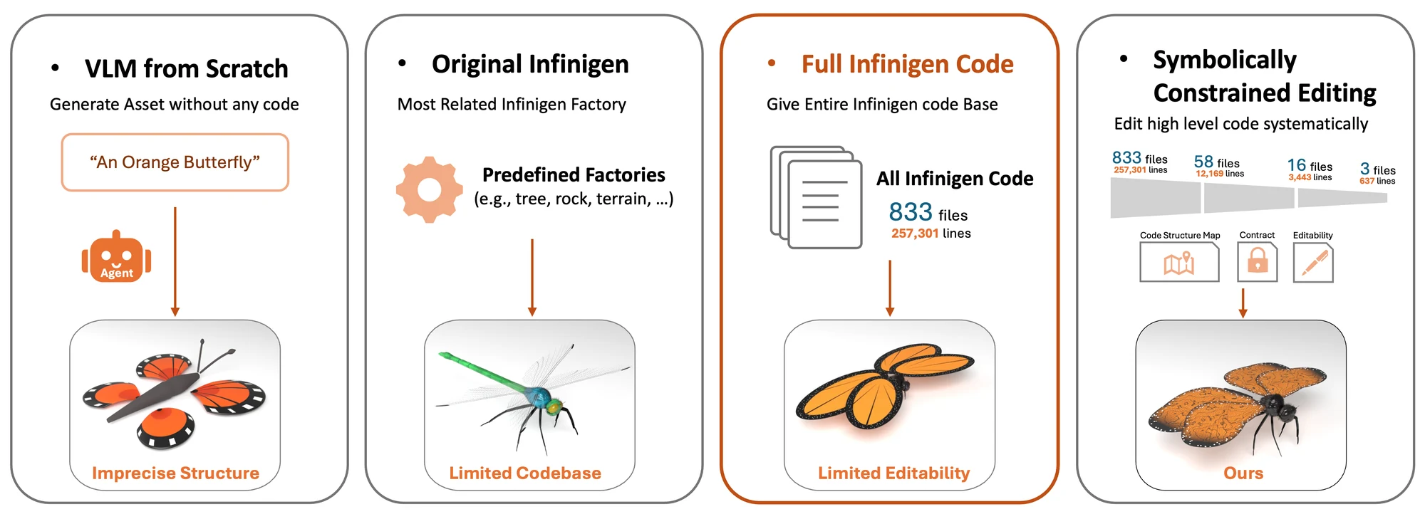 Baseline 3: handing the VLM the entire Infinigen codebase, 833 files